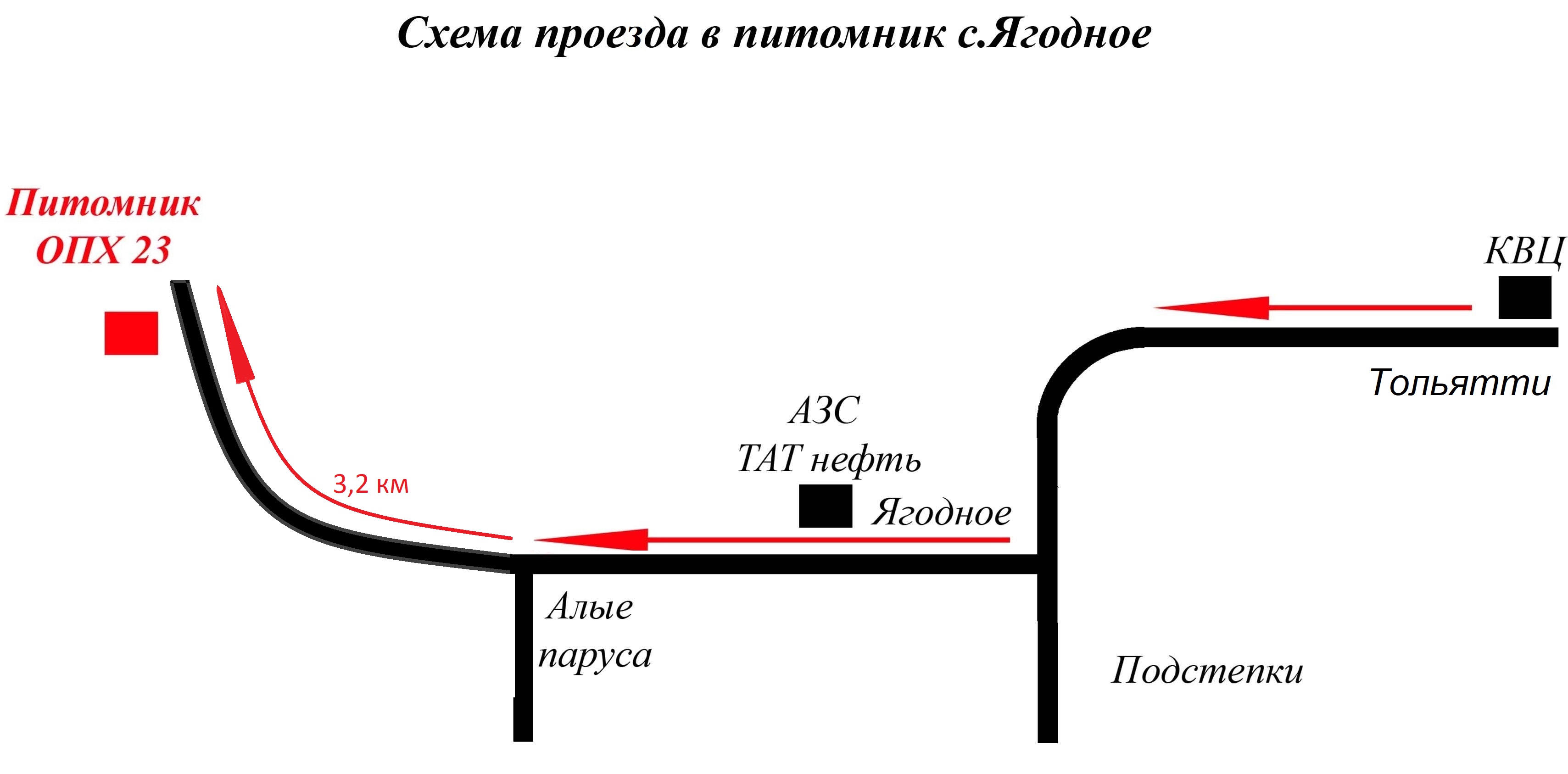 Питомник-контакты